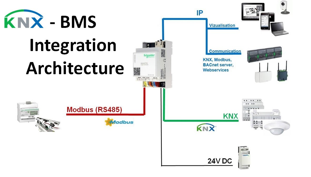 BMS Integration KNX